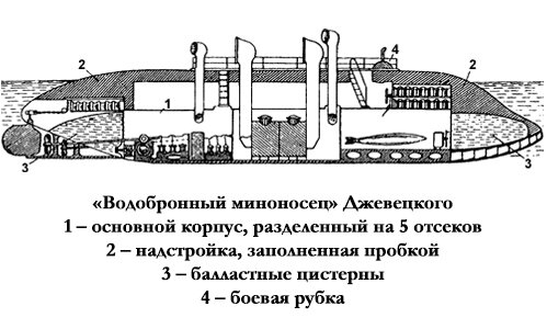 Водобронный броненосец