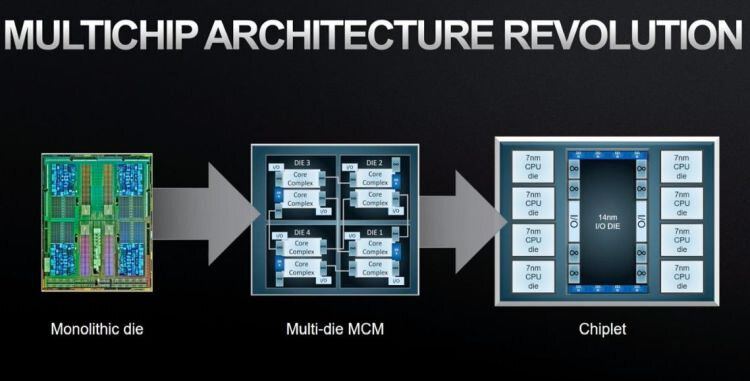 Чиплетная компоновка микросхем продолжит набирать ...