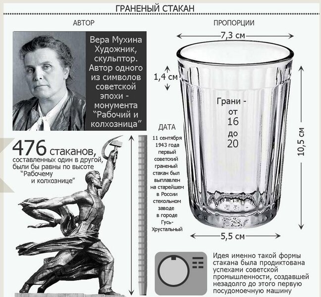 День граненого стакана! — DRIVE2