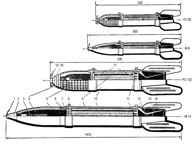 Советские РС Второй мировой