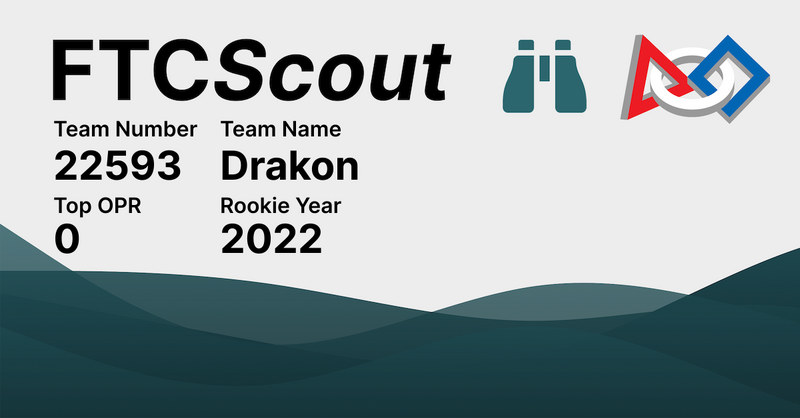 22593 Drakon | FTCScout