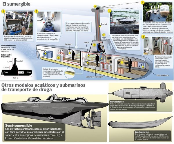 Нарко-субмарины — подводные лодки колумбийских картелей. Не мое, Отвратительно, Картель, Наркокартель, Копипаста, Длиннопост