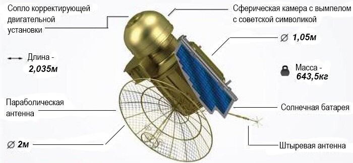 Венера-1