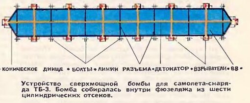 Схема 6-тонной боевой части телемеханического ТБ-3