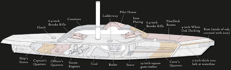 Interior-compartments_display-on-deck-of-model