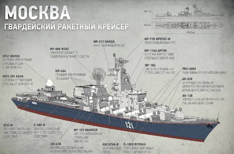 Вооружение флагмана Черноморского флота