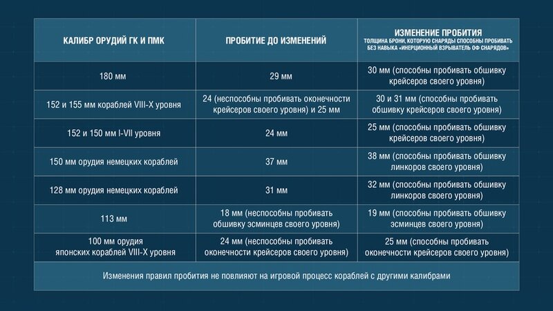 Изменения &quot;Инерционного взрывателя&quot; и обшивки, изображение №1