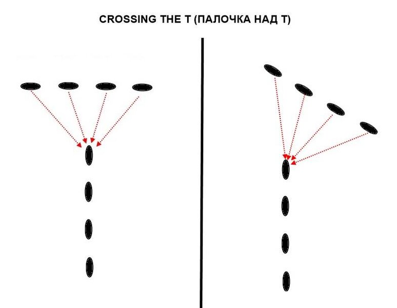 О тактическом преимуществе скорости в морском сражении, или Два узла для  «crossing T»