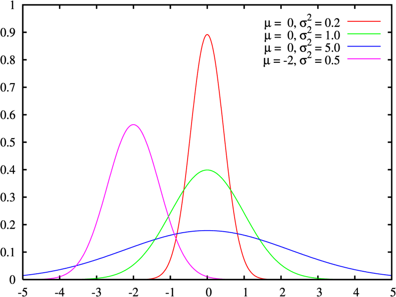 Normal_distribution_pdf.png