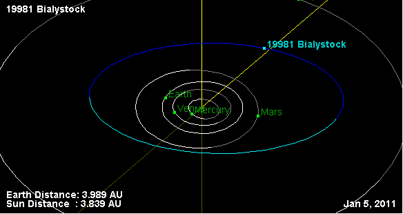 19981 Білосток — Вікіпедія