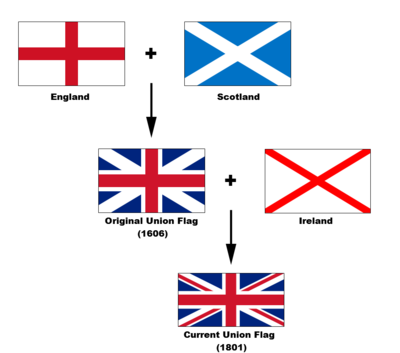 400px-Flags_of_the_Union_Jack.png