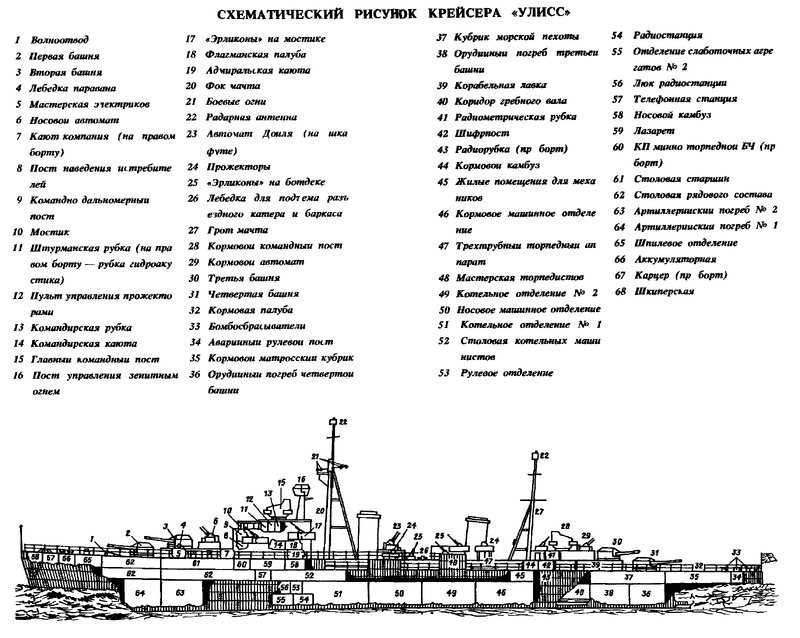 Ship_Ulysses_section_rus01.jpg