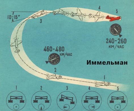 Тех. информация (маневры и термины) — 1 страница | Fliegendes Schwert |  L.DM.AM