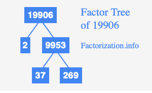 Prime Factors of 19906