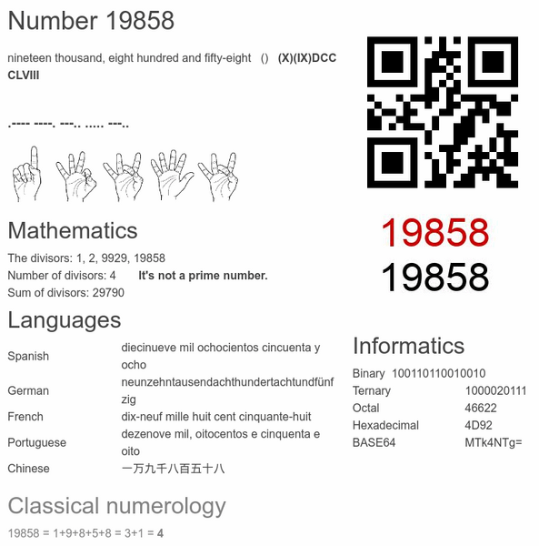 19858 number, meaning and properties - Number.academy