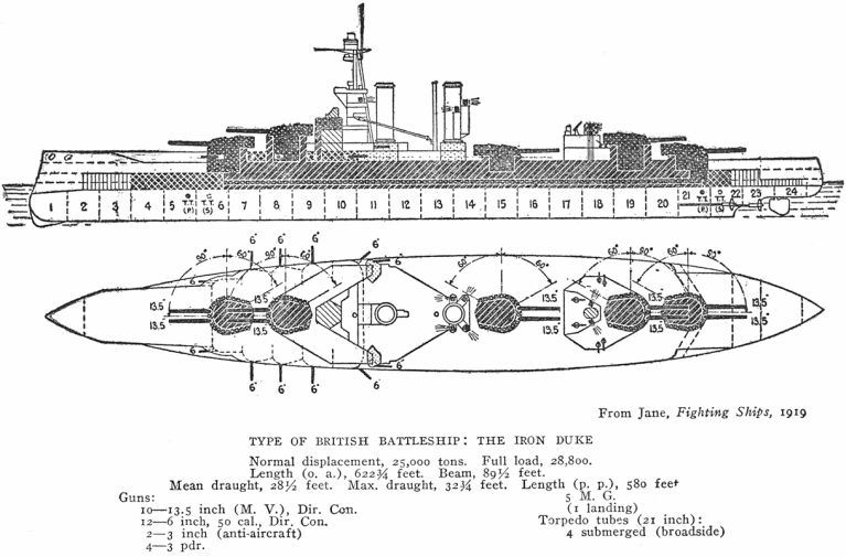 Iron_Duke_class_battleship_-_Jane's_Figh