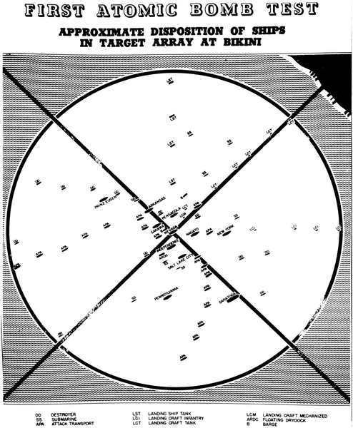 Crossroads_Able_atomic_bomb_test_target_