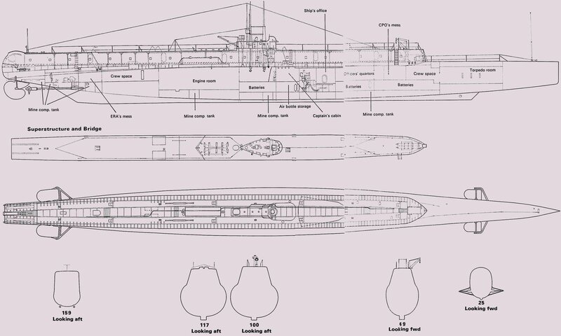 1600px-HMS_M3_scheme.jpg