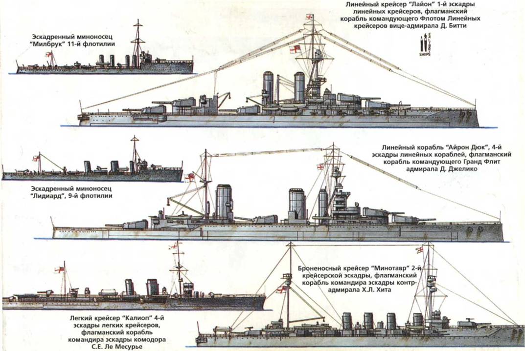 Крейсер дмитрий донской чертежи